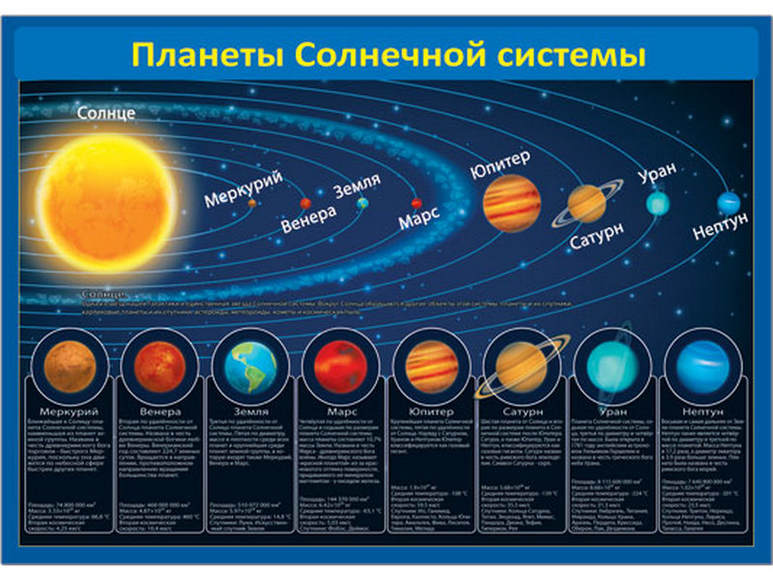 Солнечная система - Мастер-классы к 12 апреля - Мастер-класс - Игры для детей - manikyrsha.ru